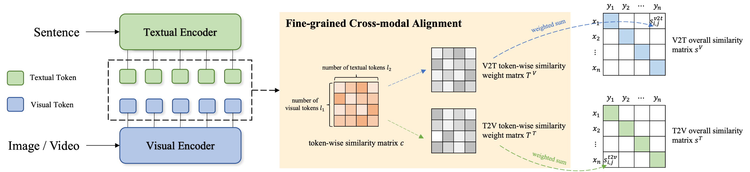 /img/about/tokenflow-1