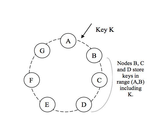 replication