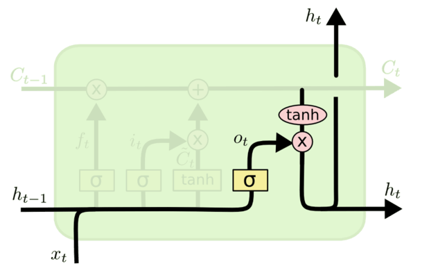 Output Gate