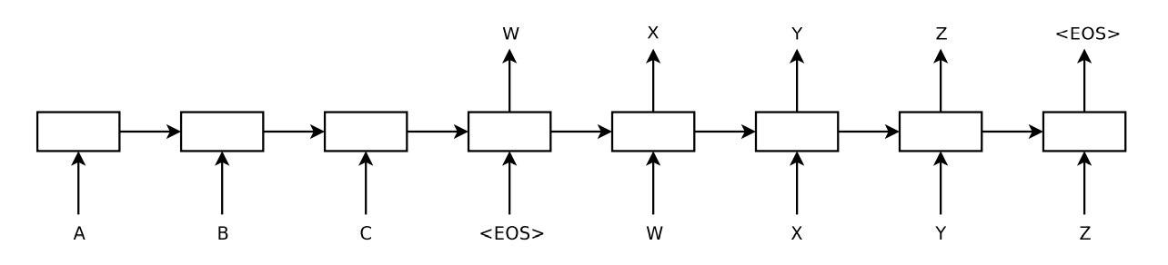 seq2seq