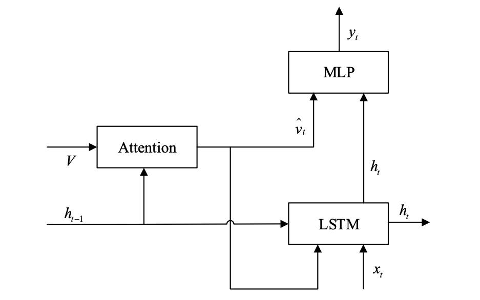 True LSTM