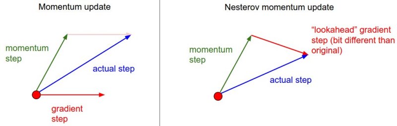 nesterov update