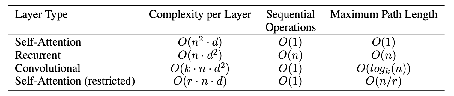 complexity