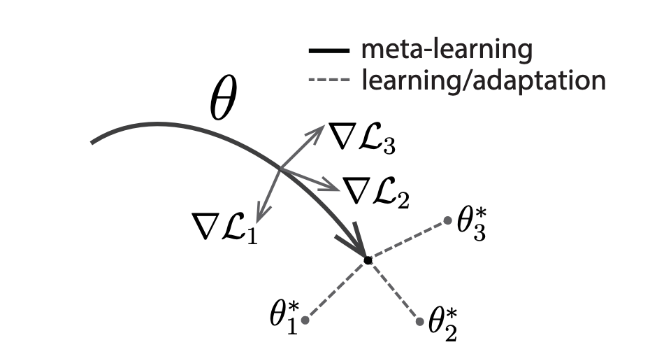 diagram of maml