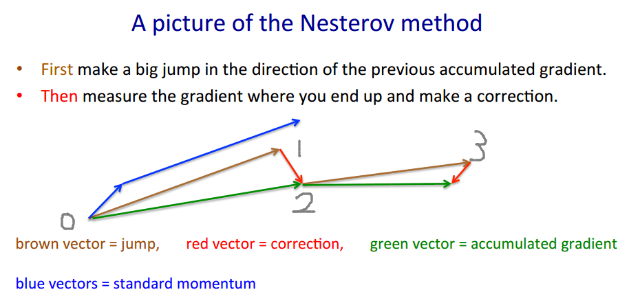 Hinton's example