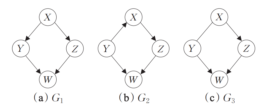 markov-equivalence-class