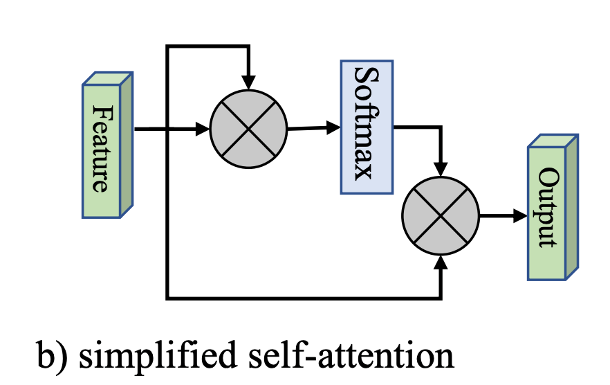 simplified self-attention