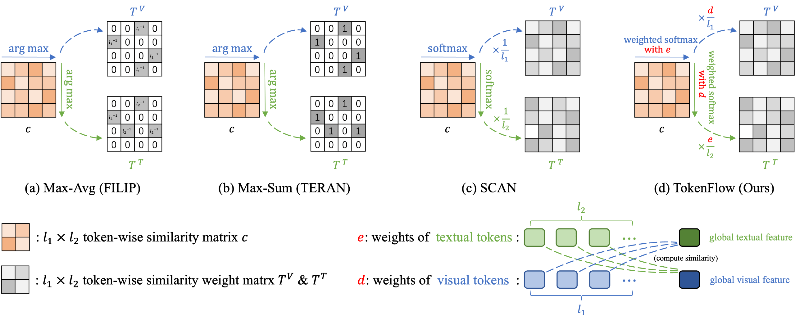 tokenflow-2